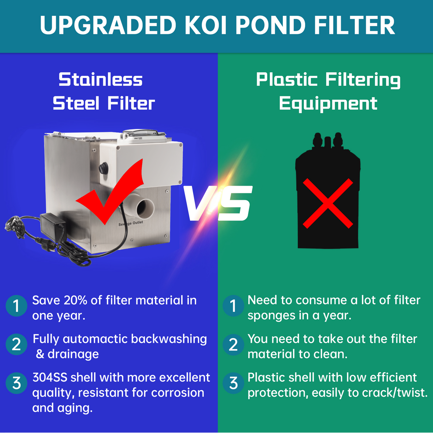NinjaSieve RDF Automatic Drum Filter for Koi Tilapia Pond, Aquarium, Hydroponics, Aquaponics, Smallest RDF Koi Pond Filter 4T10-1 (400GPH)