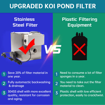 NinjaSieve RDF Automatic Drum Filter for Koi Tilapia Pond, Aquarium, Hydroponics, Aquaponics, Smallest RDF Koi Pond Filter 4T10-1 (400GPH)