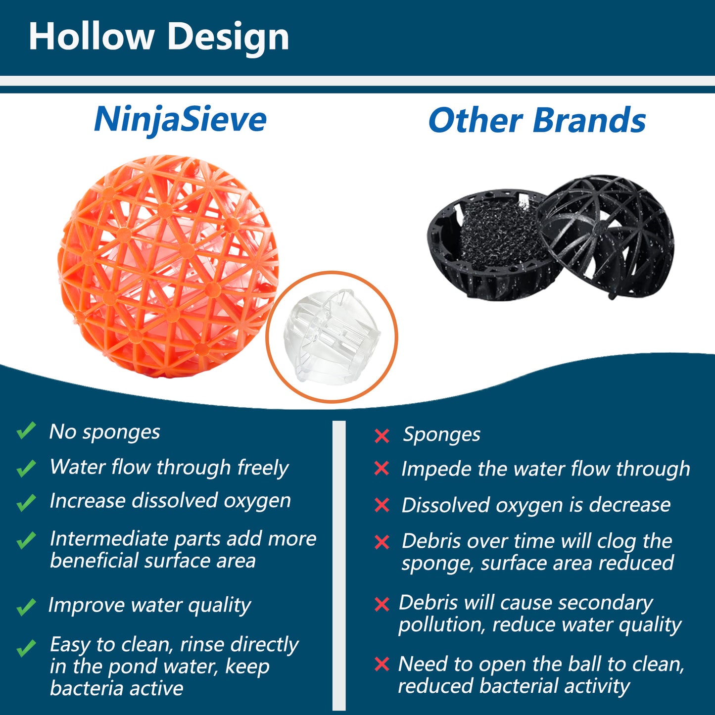 NinjaSieve Filter Media Bio Balls Bulk,  3 Inch Large Bio Balls for Outdoor Ponds, Pond Filter Media for Koi Pond filter, Aquarium Filter, Fish Farm (Orange, 3 Inch)